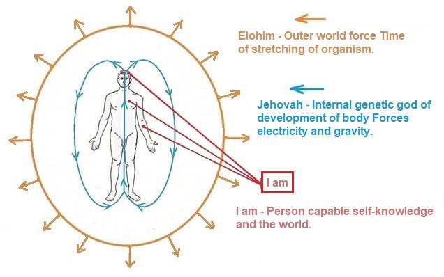 Elohim_Jehova_Ang.jpg