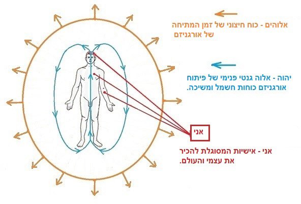 Elohim_Jehova_Heb.jpg